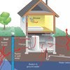 Radon Testing in Monmouth County